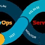 How Infiniticube's DevOps Consulting Services Committed To Improve Agility And Flexibility Of DevOps Cycle?