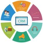 Enhance Efficiency with Customized CRM Solutions by Cipher Solutions