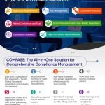 Streamlining Compliance for BFSI and Fintech with COMPASS