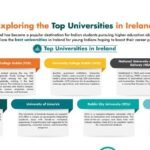 Exploring the Top Universities in Ireland