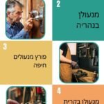 פורץ מנעולים בחיפה 24 שעות | פורץ מנעולים חיפה