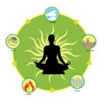 Yoga & Naturopathy, Naturopathy Healing Therapy | KaivalyaDhama