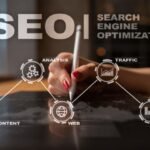 How Can An SEO Company In Israel Help Your Business?