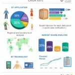 Cellulose Derivative Market Size, Trends, and Forecast 2023 to 2032