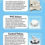 Top Notch Flow Switches, PVC Unions & Valves for Water Systems