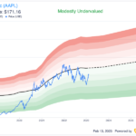 https://www.gurufocus.com/discussion/topic/9674