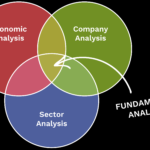 trading classes in chennai